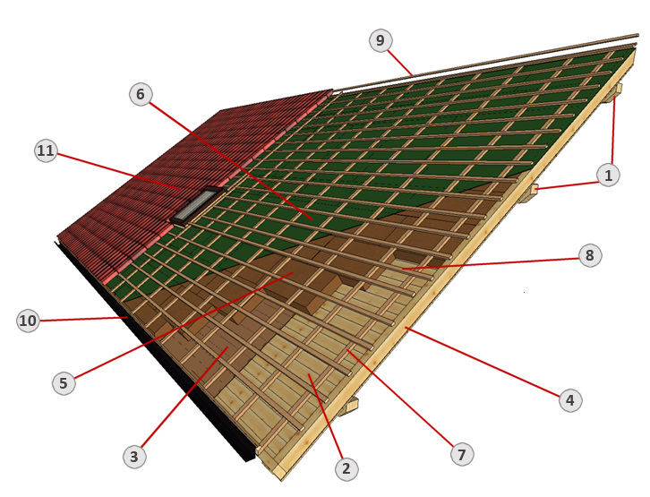 Strutture e coperture in legno lamellare tetti in legno for Tetti in legno lamellare particolari costruttivi